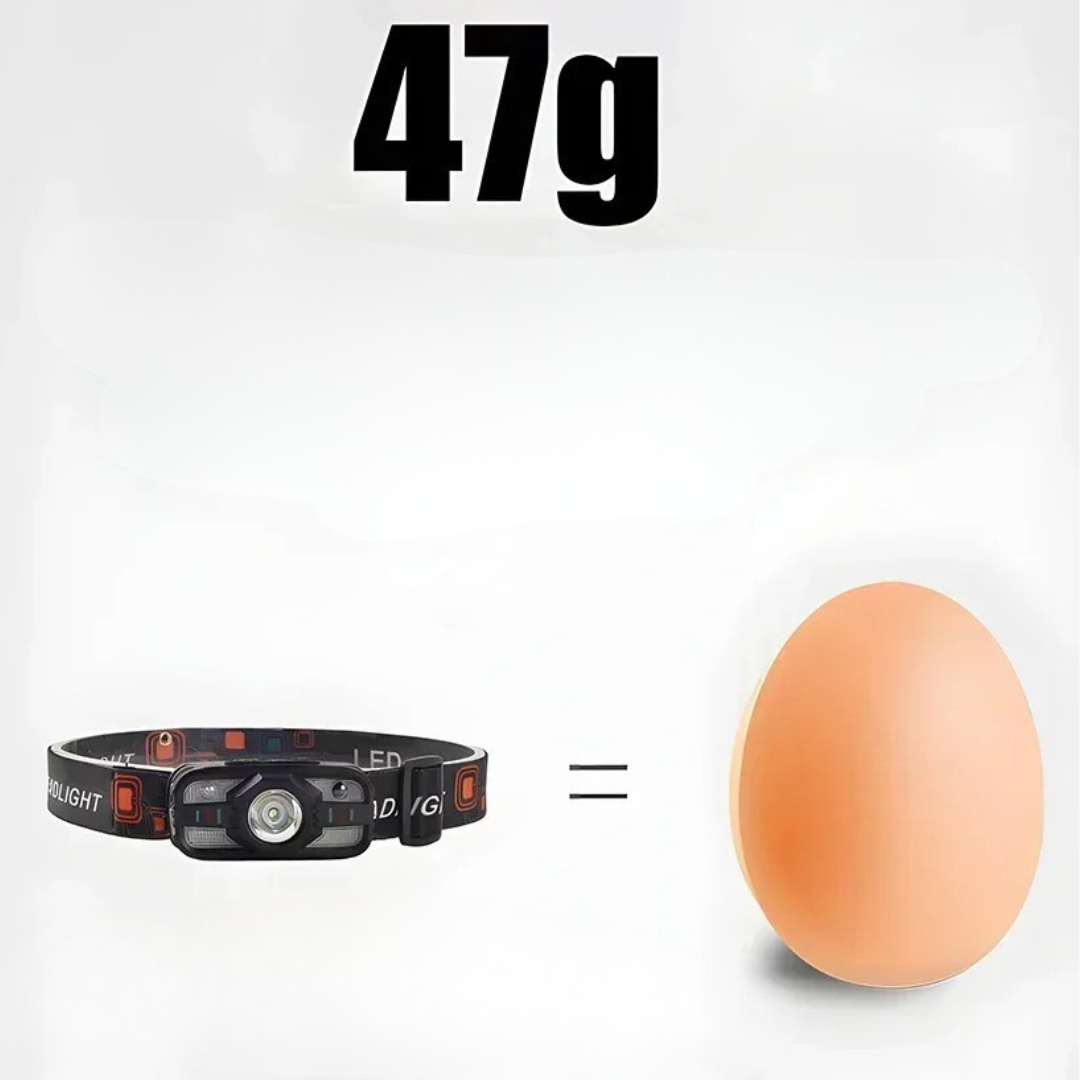 Thrives Outdoor | TrailGlint USB Rechargeable LED Headlamp