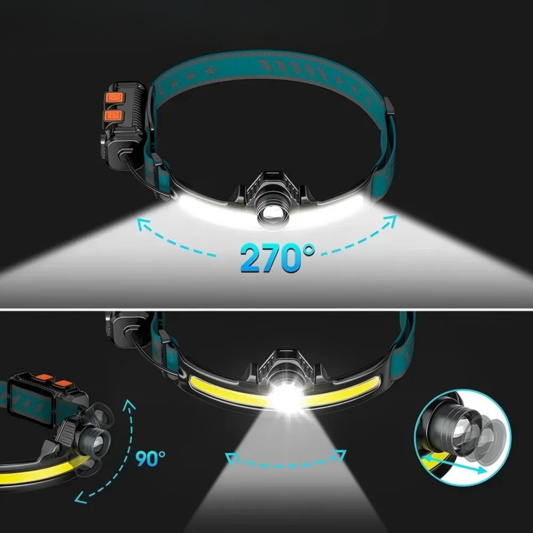 Thrives Outdoor | Luminexor Rechargeable LED Headlamp With Zoom