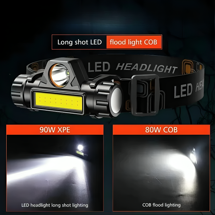 Thrives Outdoor | Trailglint USB Rechargeable LED Headlamp