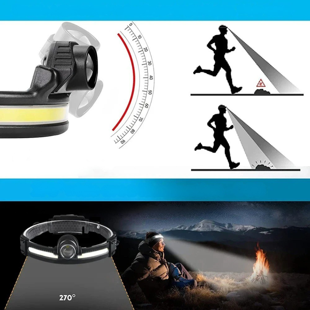 Thrives Outdoor | Torchiva Rechargeable LED Headlamp