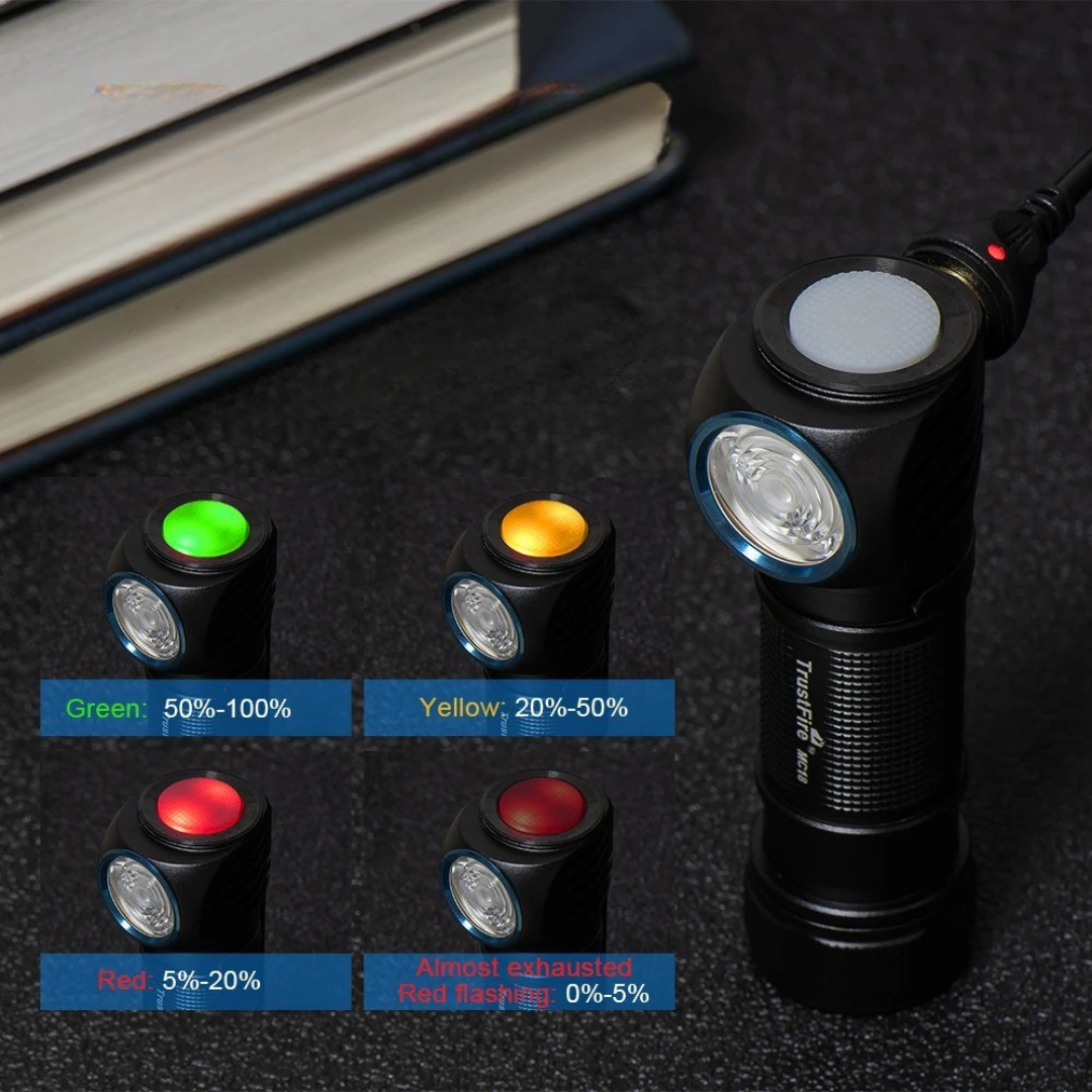 Thrives Outdoor | LuminovaHead Rechargeable LED Headlamp