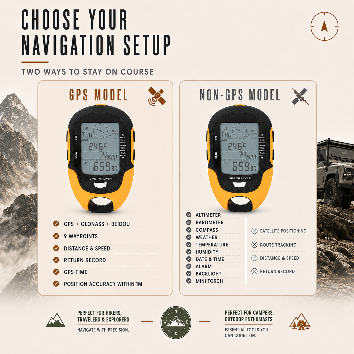 Thrives Outdoor | Navitrax Portable Handheld GPS Tracker