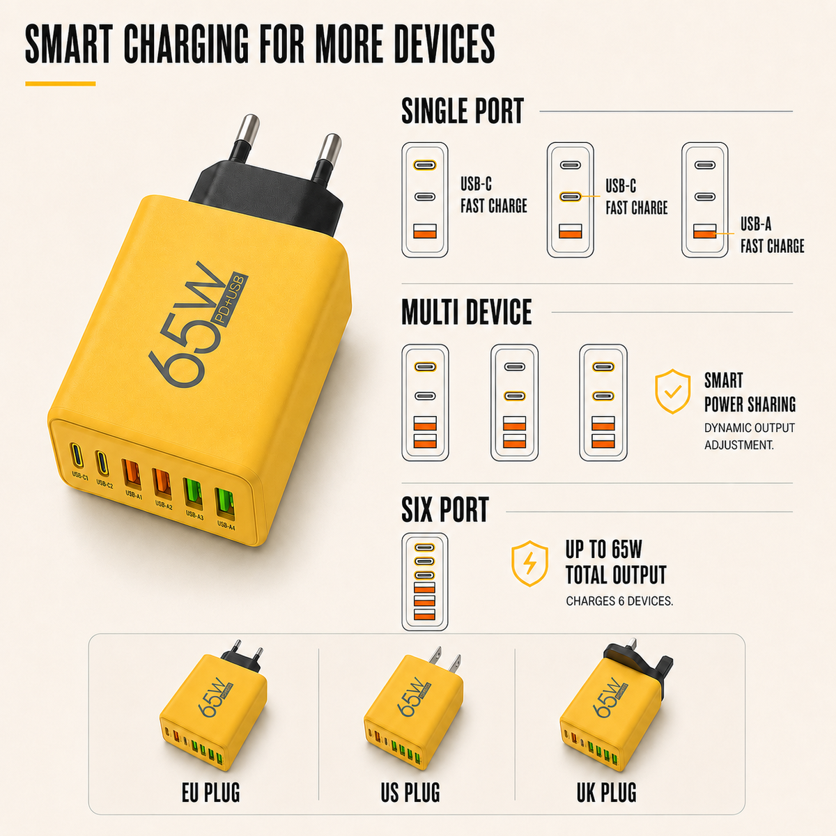Thrives Outdoor | Amporex Compact GaN Wall Charger