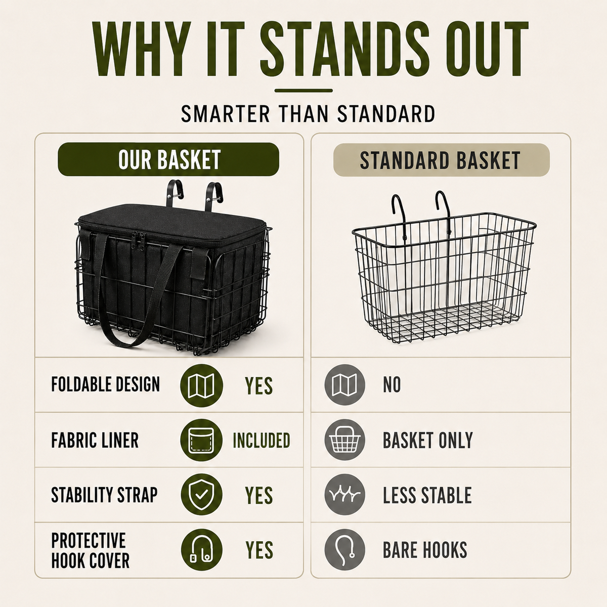 Thrives Outdoor | Veldrix Large Capacity Front and Rear Bike Basket