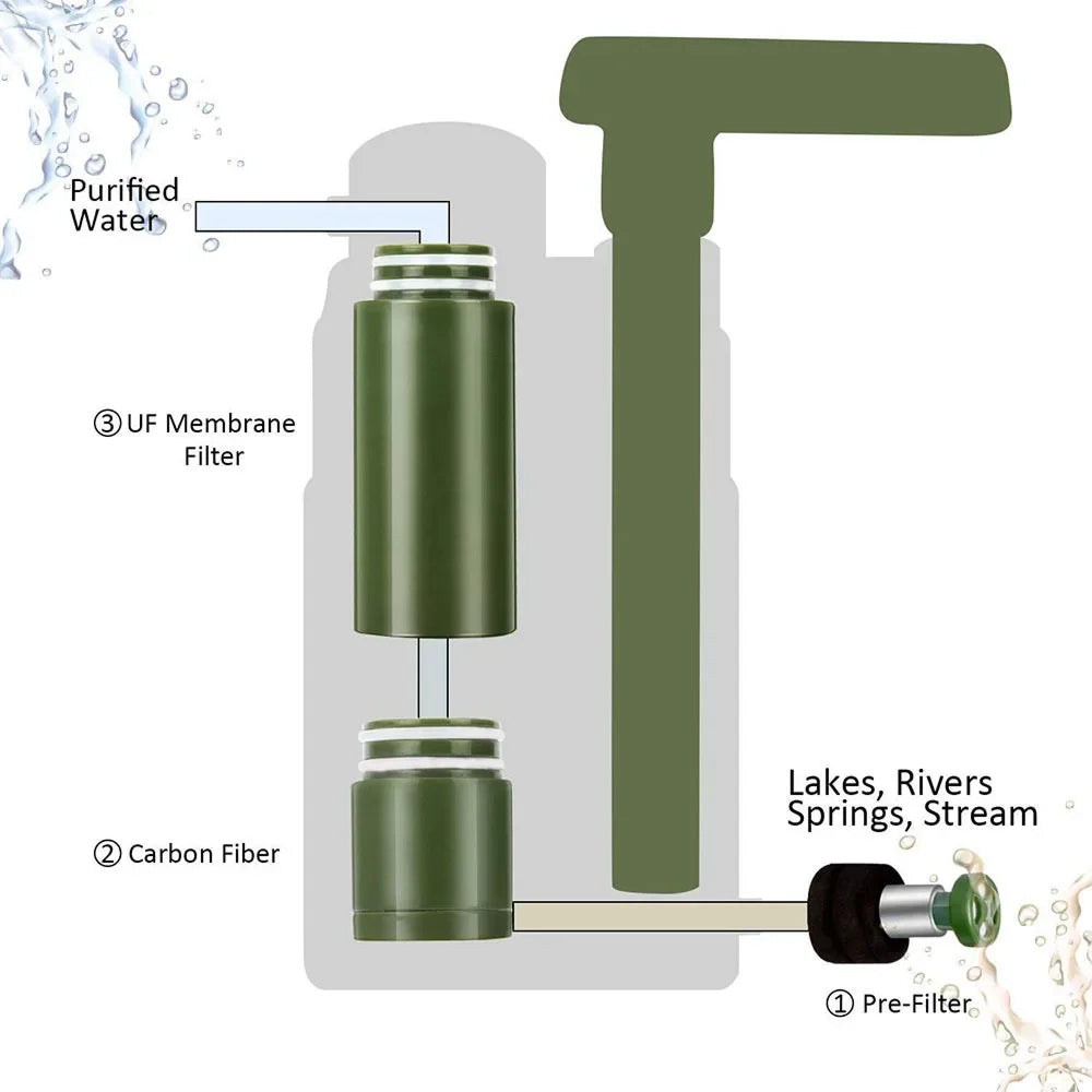 Portable Water Purifier with 3-Stage Filtration