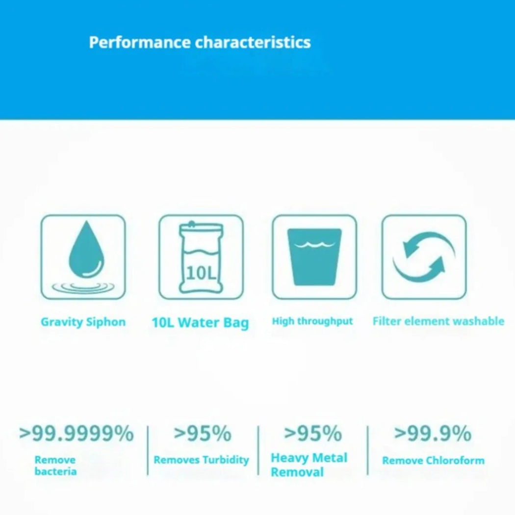 Gravity Water Filter