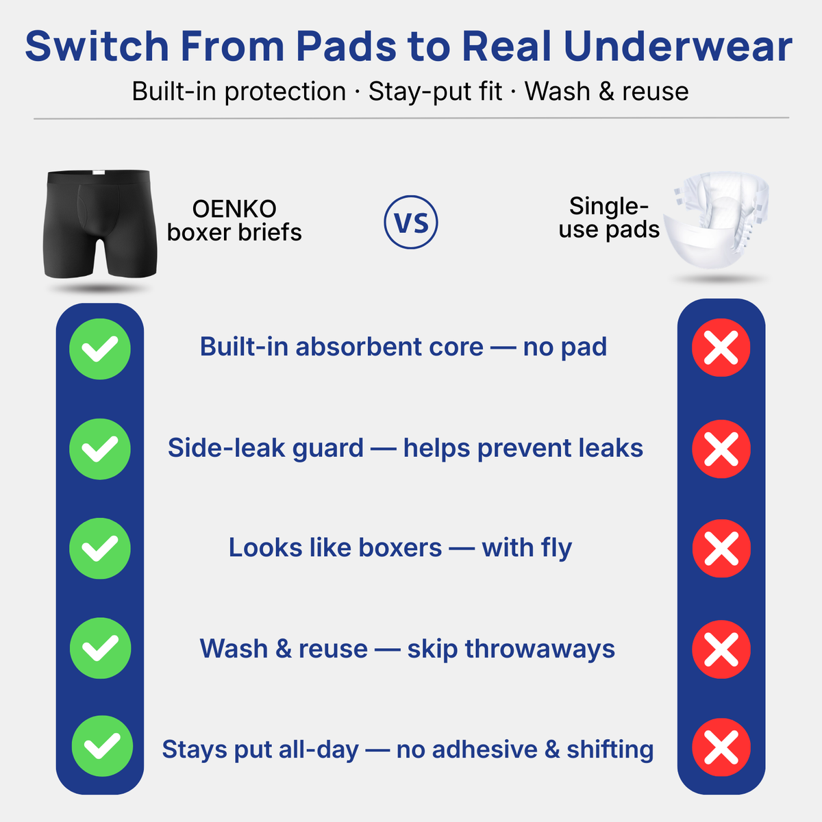 Men's Ultra-Absorbent Incontinence Boxer Briefs