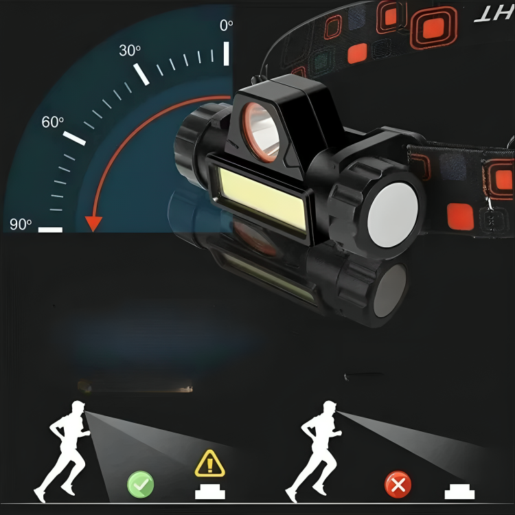 Thrives Outdoor | Trailglint USB Rechargeable LED Headlamp