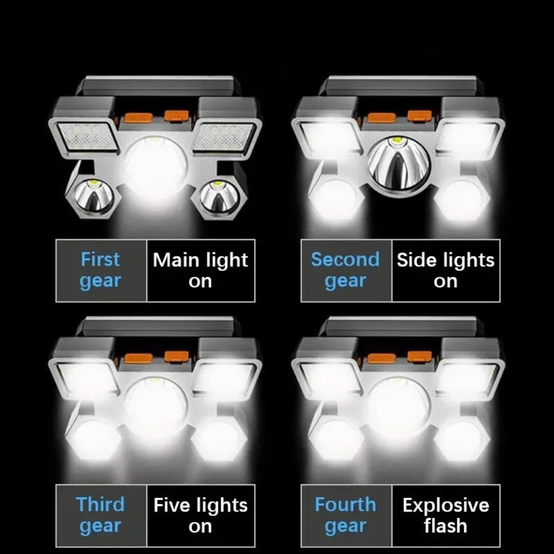 Thrives Outdoor | Lumivol Rechargeable LED Headlamp