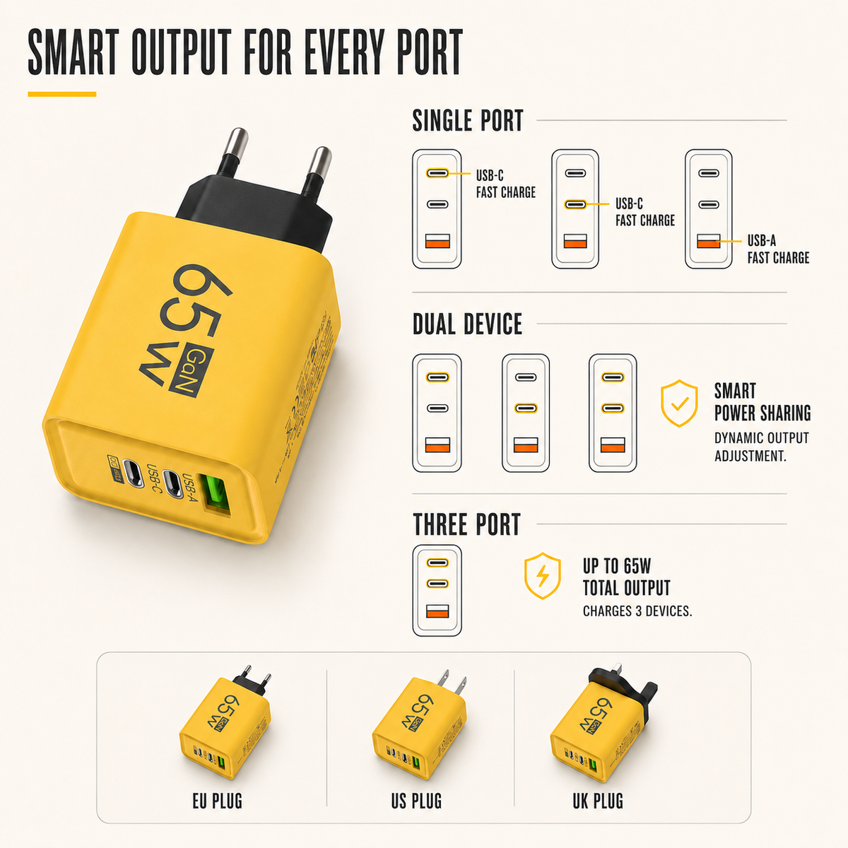 Thrives Outdoor | Amporex Compact GaN Wall Charger