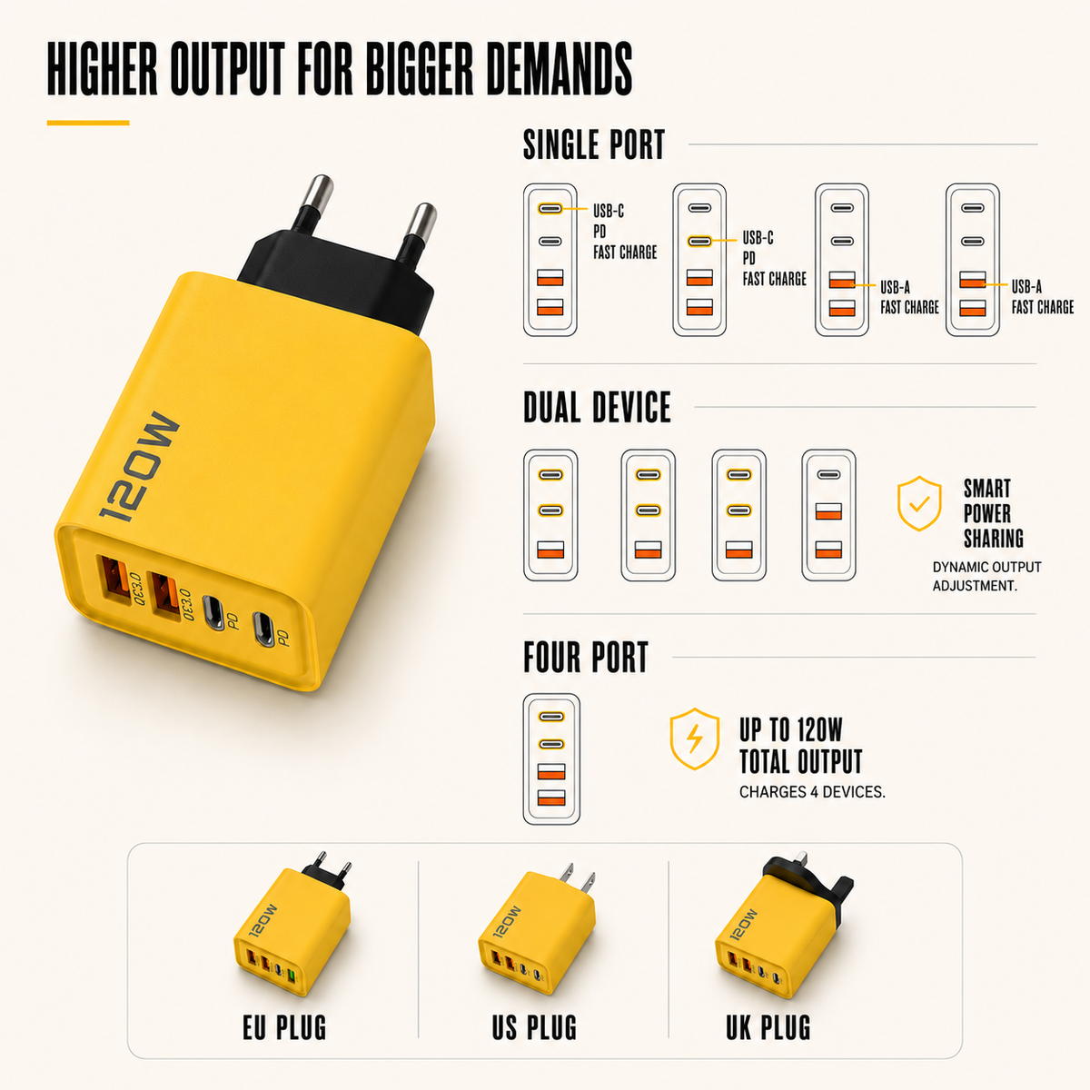 Thrives Outdoor | Amporex Compact GaN Wall Charger