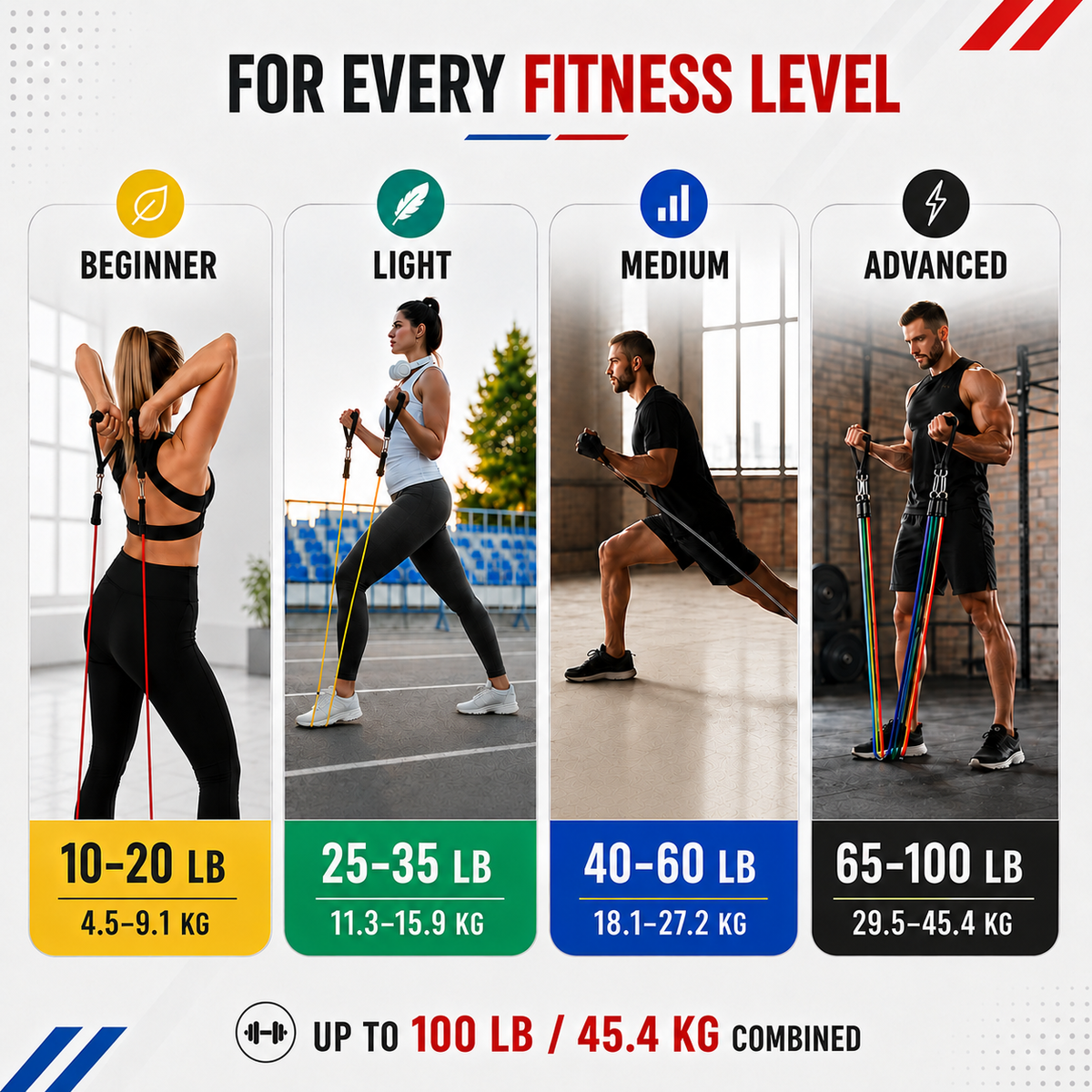 Thrives Outdoor | OmniBand Resistance Band Set