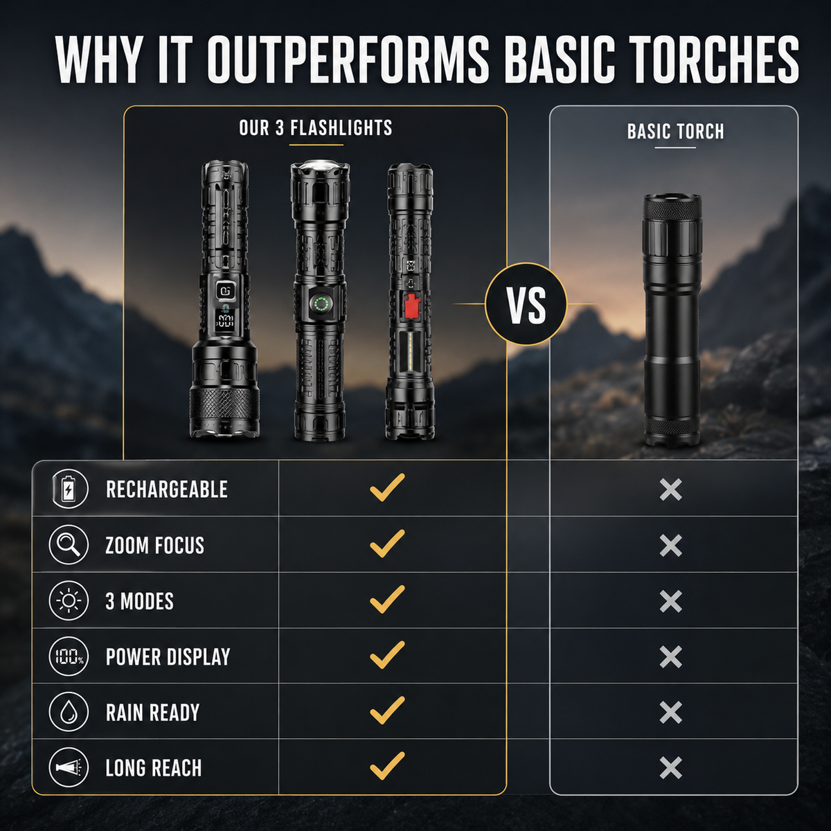Thrives Outdoor | Vantorix High Power Rechargeable Torch
