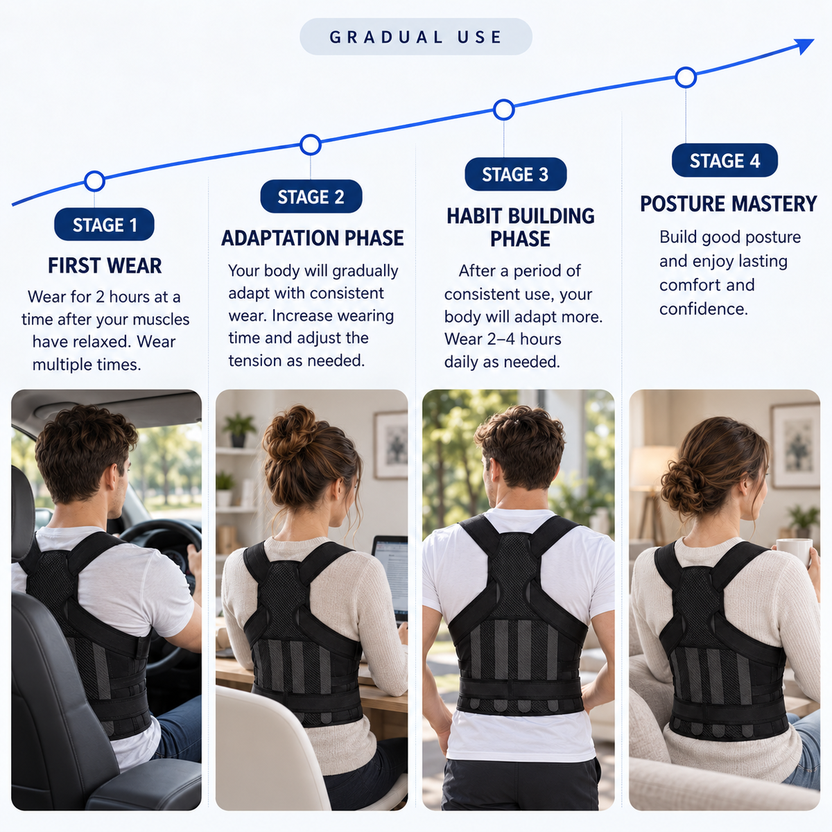 Thrives Outdoor | Alignora Full Back Posture Support