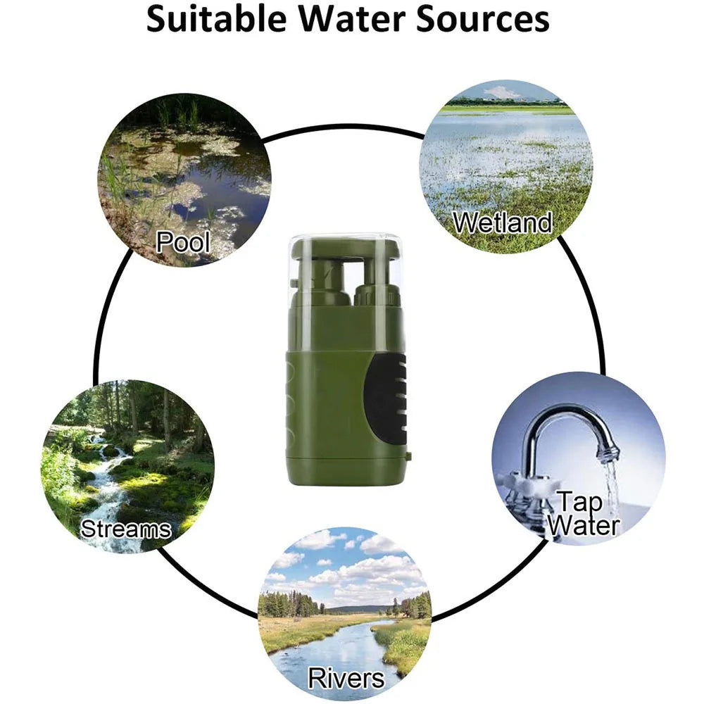 Portable Water Purifier with 0.01 Micron Filtration